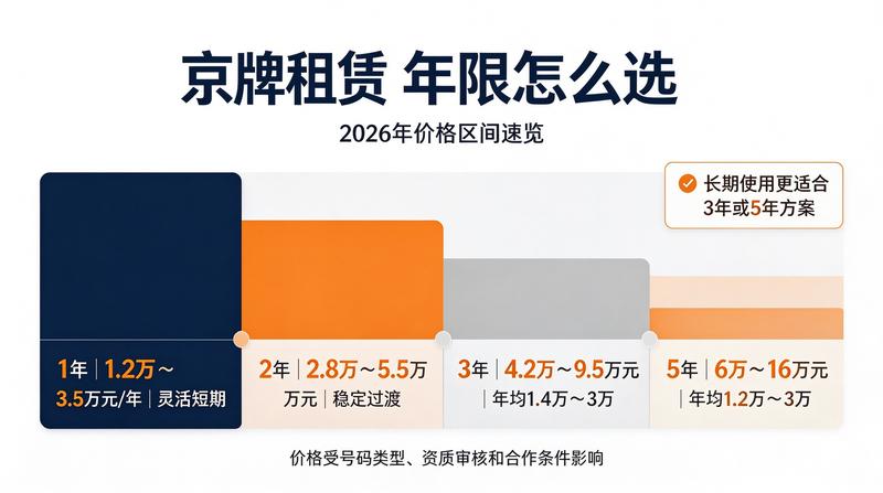 北京出租车牌照市场