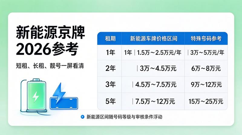 新能源车牌照优惠政策